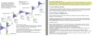 Technical analysis - Market pre-open 20th April 2016