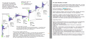 Technical analysis - Market pre-open 21st April 2016