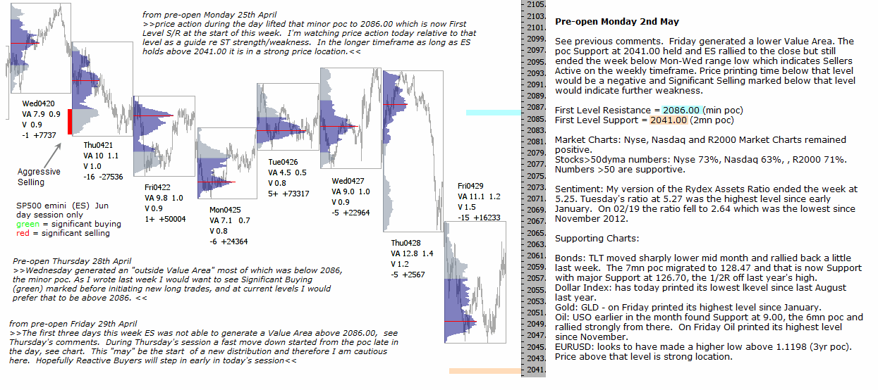 Technical analysis - Market pre-open 2nd May 2016