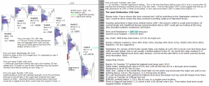 Russell 2000 ETF broke Support 