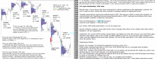 Russell 2000 ETF broke Support