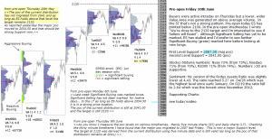 Stock market report pre-open 10th June 2016 Chartprofit