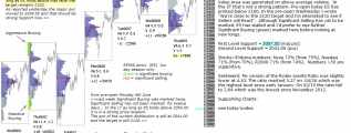 Stock market report pre-open 10th June 2016 Chartprofit