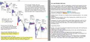 ES up from the 2041 Support. 20th June Chartprofit