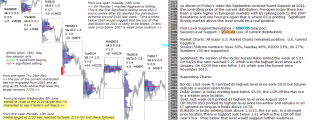 ES up from the 2041 Support. 20th June Chartprofit