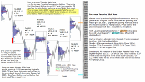 emini analysis pre-open Tuesday 21st June