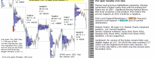 emini analysis pre-open Tuesday 21st June