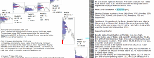 Stock market report pre-open 28th June 2016 Chartprofit