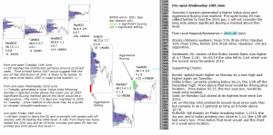 Stock market today 29th June 2016 Chartprofit