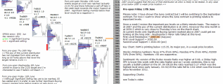 emini 17th June pre-open analysis Chartprofit