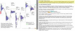 emini 22nd June pre-open Chartprofit