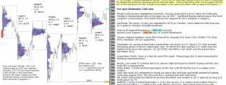 emini 22nd June pre-open Chartprofit