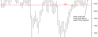 risk off close for emini