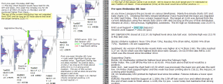 emini SP500 Support level moved to 2087