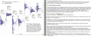 emini SP500 today pre-open 23rd June 2016