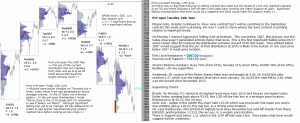 emini Support at 2087 is broken - Chartprofit