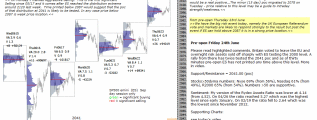 emini analysis 24th June 2016 Chartprofit