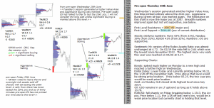 emini report pre-open 30th June 2016 Chartprofit