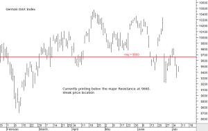 Dax index 7th July 2016