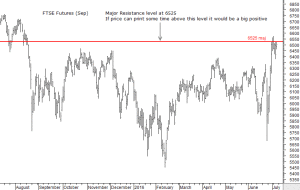 FTSE Futures 7th July 2016