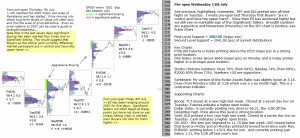 On Tuesday SPY and DIA both printed a new all time high