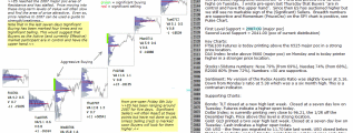 On Tuesday SPY and DIA both printed a new all time high