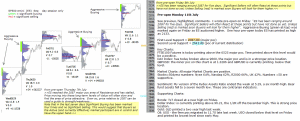 Stock market report pre-open 11th July 2016 Chartprofit