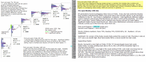 Stock market report pre-open 18th July 2016 Chartprofit