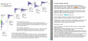 Stock market report pre-open 19th July 2016 Chartprofit