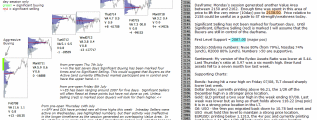 Stock market report pre-open 19th July 2016 Chartprofit