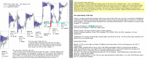 Stock market report pre-open 25th July 2016 Chartprofit