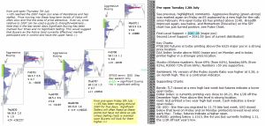 emini analysis 12th July 2016