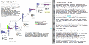 emini analysis 14th july 2016 chartprofit