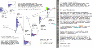 emini analysis 1st July 2016 Chartprofit