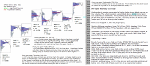 emini analysis pre-open 21st July 2016 Chartprofit