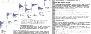 emini analysis pre-open 21st July 2016 Chartprofit