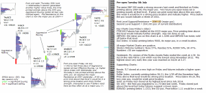 emini analysis pre-open 5th July 2016 Chartprofit