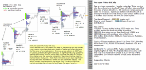 emini analysis pre-open 8th July 2016 Chartprofit