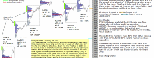 emini analysis pre-open 8th July 2016 Chartprofit