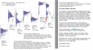 es analysis pre-open 22nd July 2016 Chartprofit