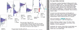 es analysis pre-open 22nd July 2016 Chartprofit