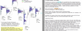 Stock market 22nd August 2016 Chartprofit