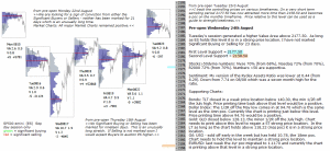 Stock market 24th August 2016 Chartprofit