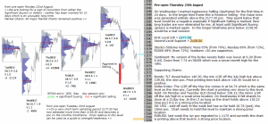 Stock Market 25th August 2016 - pre-open