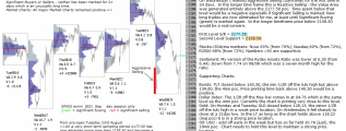 Stock Market 25th August 2016 - pre-open