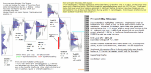 Stock market 26th August 2016 Chartprofit