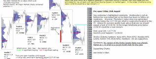 Stock market 26th August 2016 Chartprofit