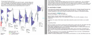 Stock market report 1st August 2016 Chartprofit