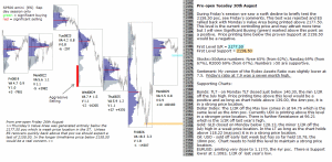 emini Market Profile analysis 30th August 2016 Chartprofit