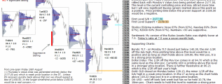 emini Market Profile analysis 30th August 2016 Chartprofit